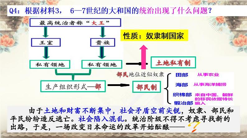 第11课 古代日本课件第8页