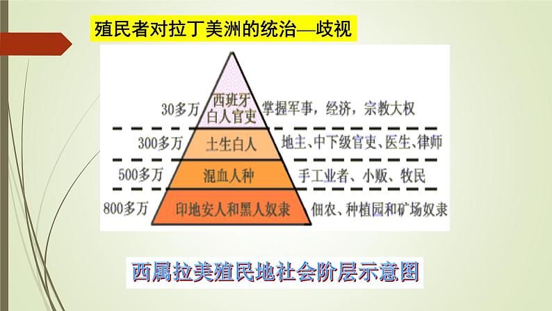 第1课 殖民地人民的反抗斗争课件PPT第7页