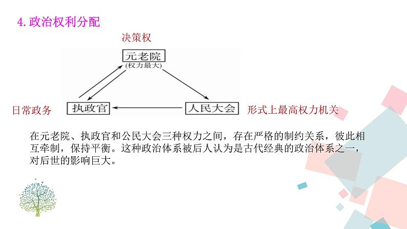 5.罗马城邦和罗马帝国 课件第5页