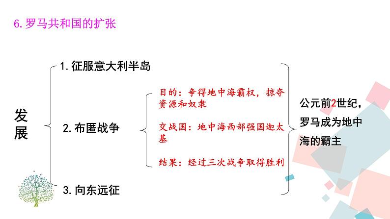 5.罗马城邦和罗马帝国 课件第7页