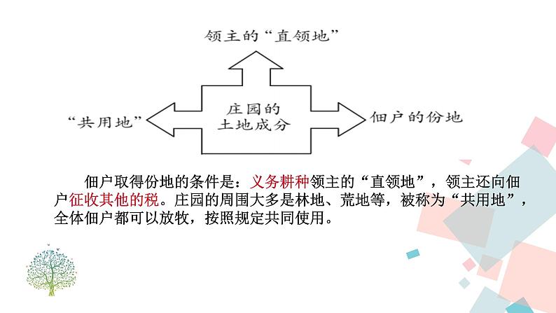 人教部编版九年级历史上册 第八课 西欧庄园 课件05