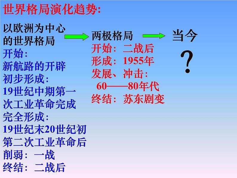 第21课 冷战后的世界格局课件PPT第3页