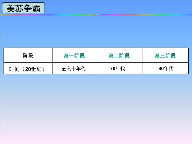 第16课 冷战课件PPT07