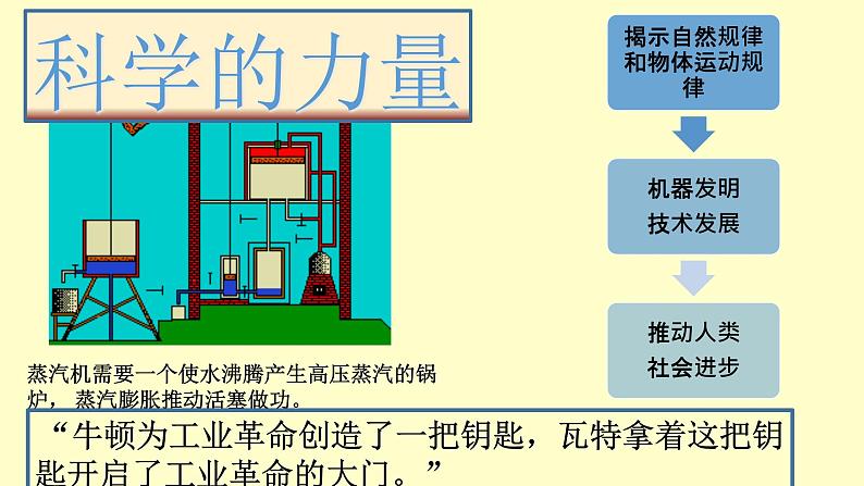 第7课 近代科学与文化课件PPT第3页