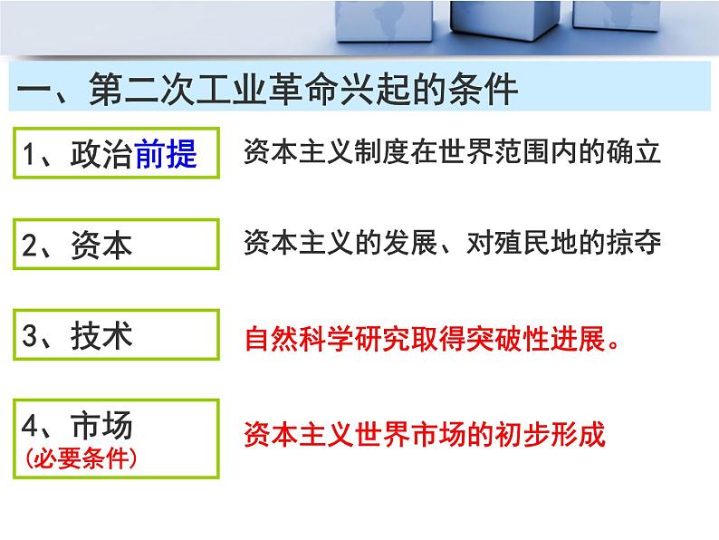 第5课 第二次工业革命课件PPT04