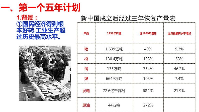 人教部编版八年级历史下册第4课 新中国工业化的起步和人民代表大会制度的确立课件（40张PPT）第6页