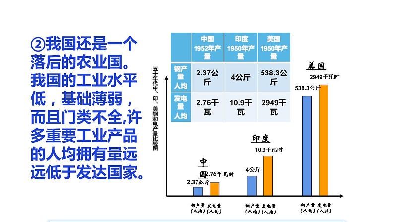 人教部编版八年级历史下册第4课 新中国工业化的起步和人民代表大会制度的确立课件（40张PPT）第7页