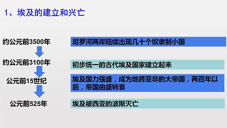 部编版九年级历史上册：第一单元 古代亚非文明 单元综合与测试课件PPT05