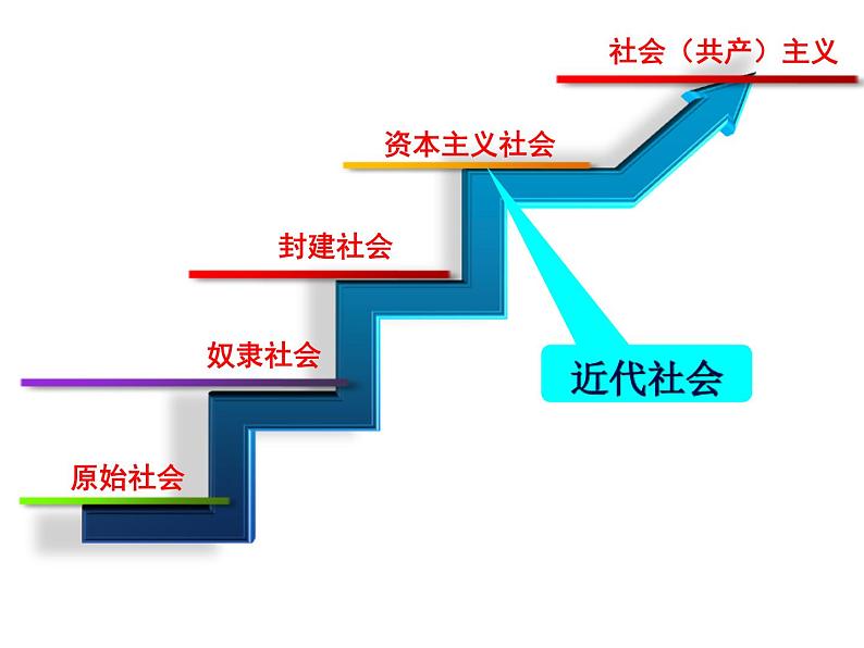 部编版九年级历史上册：5.2 文艺复兴运动-课件02