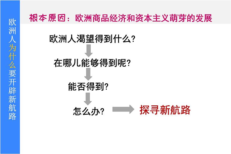 部编版九年级历史上册：5.3 探寻新航路-课件第3页