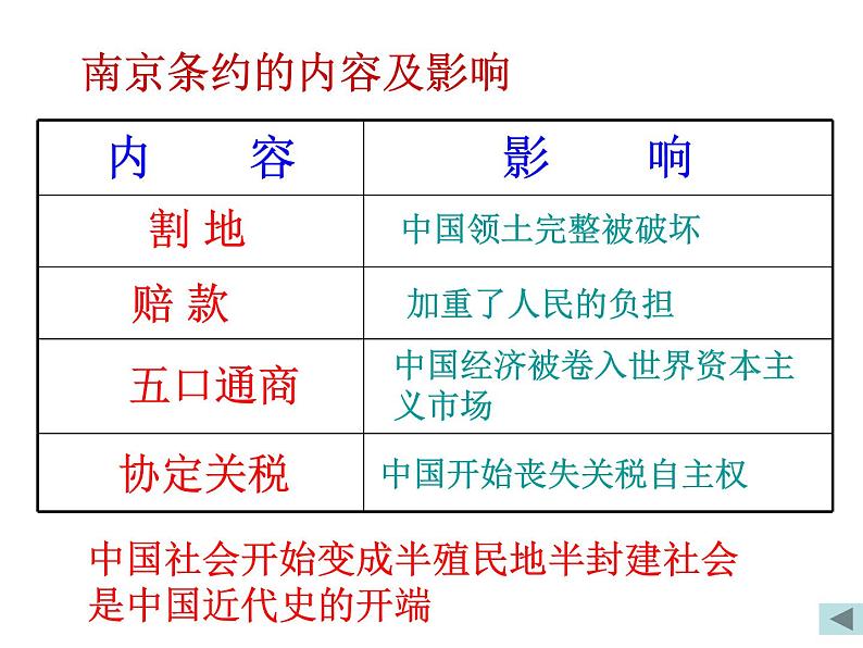 人教部编版八年级上册第一单元第1课《鸦片战争》ppt课件第4页