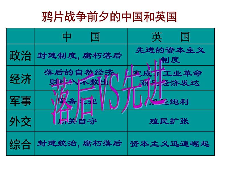 部编人教版八年级历史上册第一单元第1课 第1课鸦片战争ppt课件 （共49张PPT）第8页