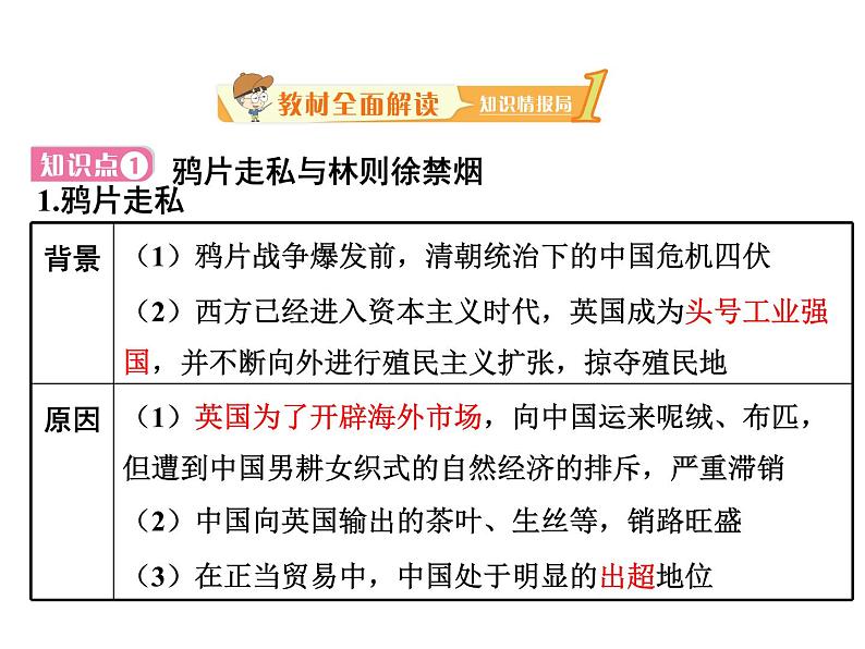 人教部编版八年级上册 第一单元第一课 鸦片战争ppt课件02