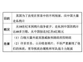 人教部编版八年级上册 第一单元第一课 鸦片战争ppt课件