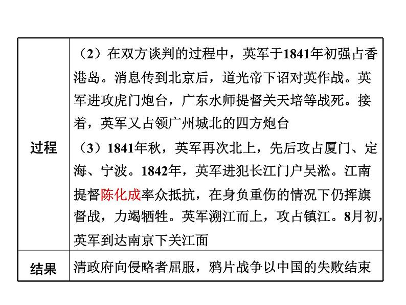 人教部编版八年级上册 第一单元第一课 鸦片战争ppt课件08