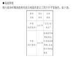 最新八年级历史上册人教版课件_第1课　鸦片战争ppt课件 （共32张PPT）