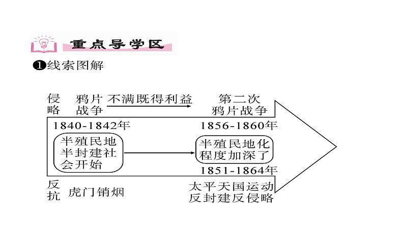 八年级历史上册人教版同步课件_第2课  第二次鸦片战争ppt课件（共29张PPT）08