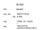 人教版八年级上册（新版）  第一单元 中国开始沦殖民地半封建社会  第2课 第二次鸦片战争ppt课件（25张PPT）