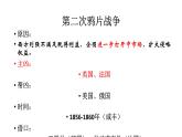 人教版八年级上册（新版）  第一单元 中国开始沦殖民地半封建社会  第2课 第二次鸦片战争ppt课件（25张PPT）