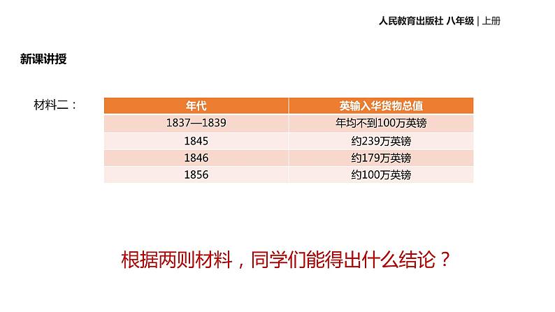 人教版八年级上册历史【教学课件】第2课《第二次鸦片战争》ppt课件 （共20张PPT）第6页