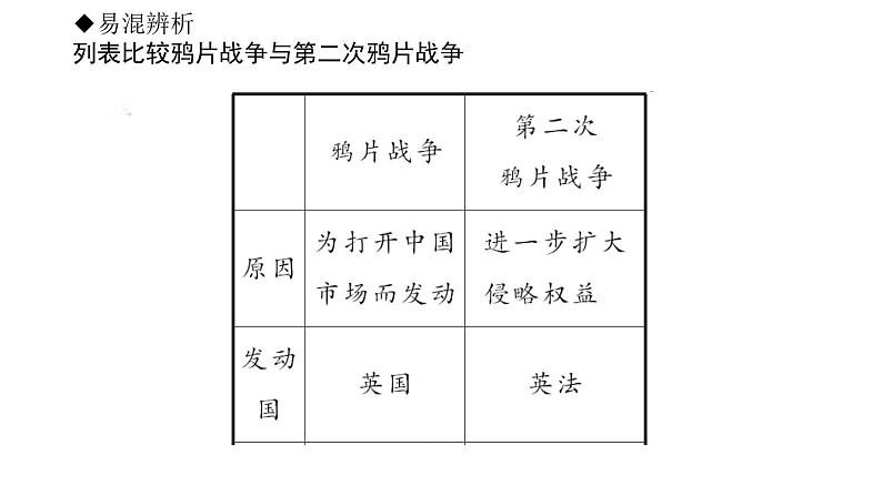 最新八年级历史上册人教版课件_第2课　第二次鸦片战争ppt课件（共25张PPT）04