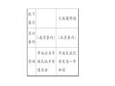 最新八年级历史上册人教版课件_第2课　第二次鸦片战争ppt课件（共25张PPT）