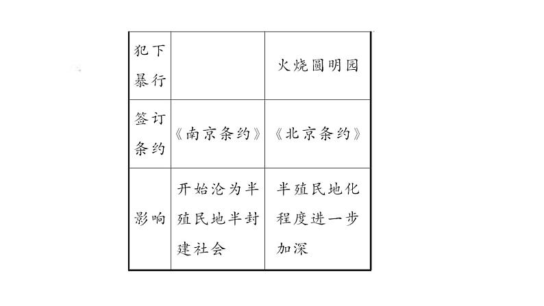 最新八年级历史上册人教版课件_第2课　第二次鸦片战争ppt课件（共25张PPT）05