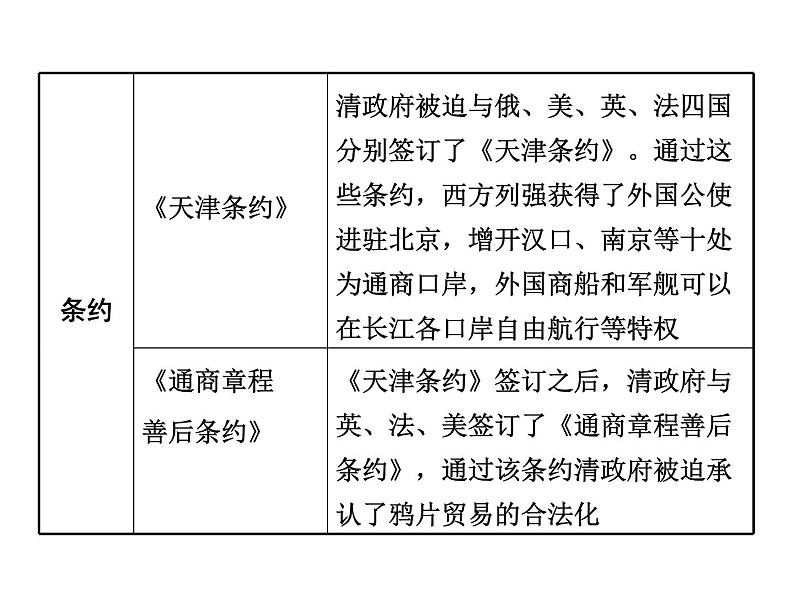 人教部编版八年级上册第二课 第二次鸦片战争ppt课件03