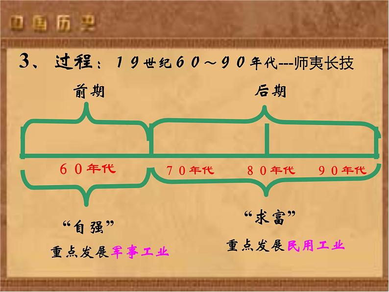 人教版八年级历史上册第4课洋务运动课件ppt课件第6页