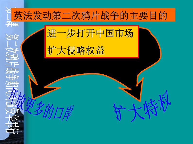 人教部编版八年级上册 第一单元 第二课第二次鸦片战争__ppt课件应用课件第2页