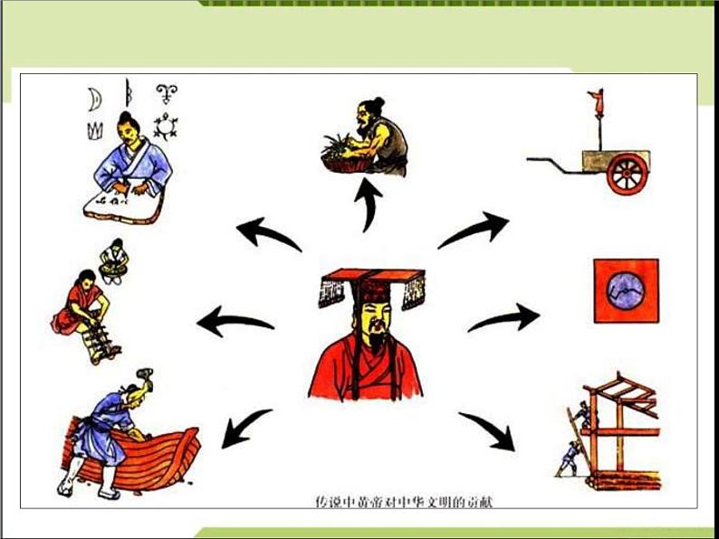 第一学习主题《远古的传说》课件ppt第8页