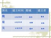 历史课件ppt：人教版七年级上册_三国鼎立