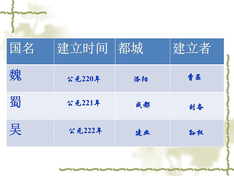 历史课件ppt：人教版七年级上册_三国鼎立04