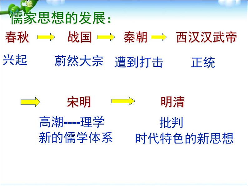 七年级上册历史百家争鸣课件ppt(2)01