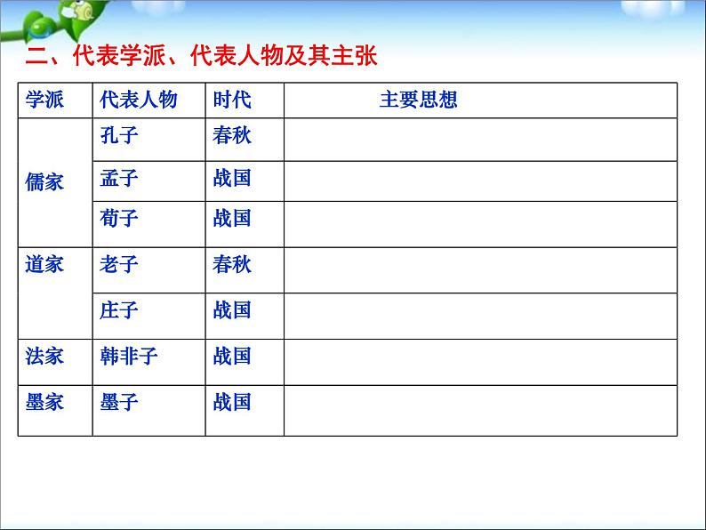 七年级上册历史百家争鸣课件ppt(2)08