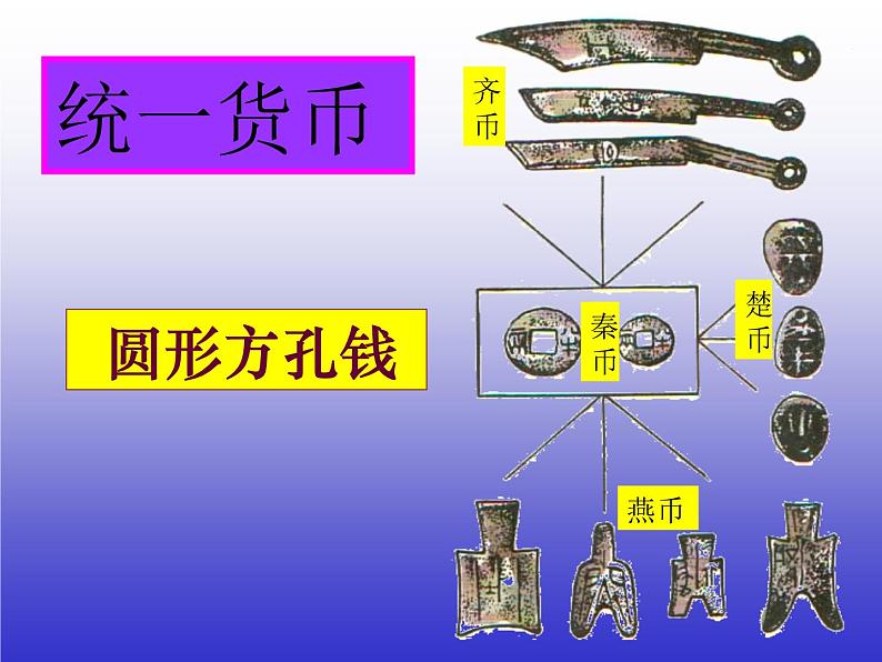 部编人教版历史_秦统一中国ppt课件 (2)第8页