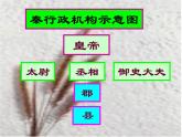 人教版七年级历史_部编人教版历史_《秦统一中国》课件ppt课件