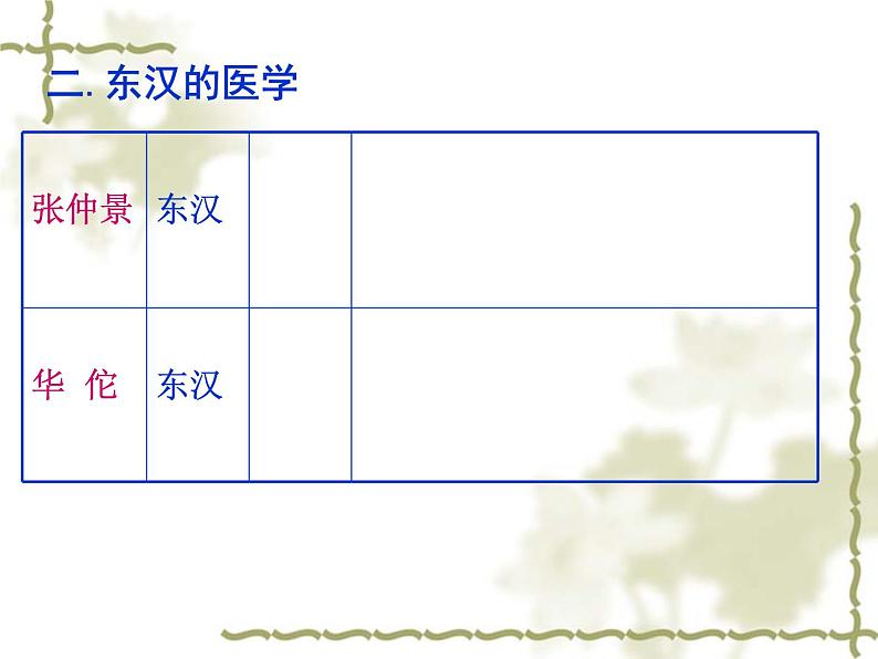 两汉的科技和文化ppt课件(初一历史课件)第3页