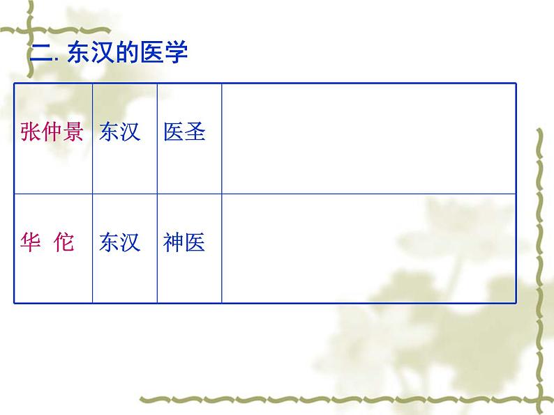 两汉的科技和文化ppt课件(初一历史课件)第4页