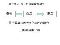 初中历史第十六课 三国鼎立多媒体教学课件ppt