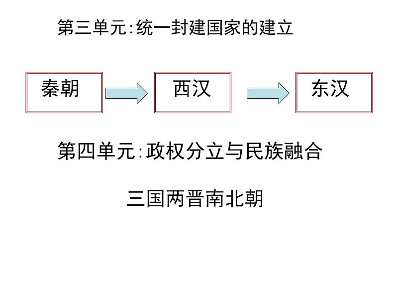 历史：《三国鼎立》课件ppt(人教版七年级上)01