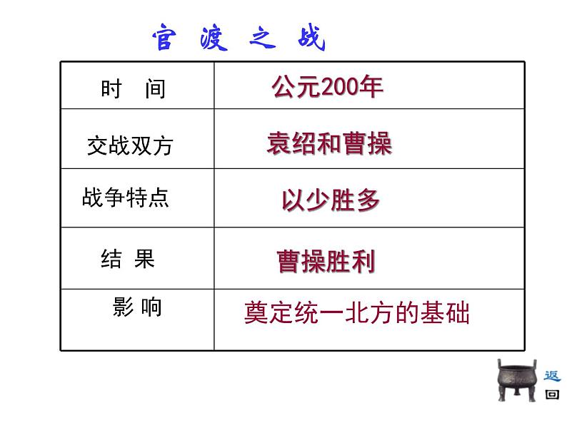 历史：《三国鼎立》课件ppt(人教版七年级上)08