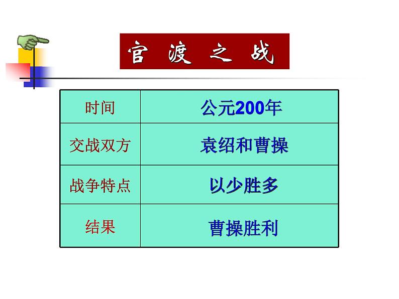 课件ppt三国鼎立部编本第8页