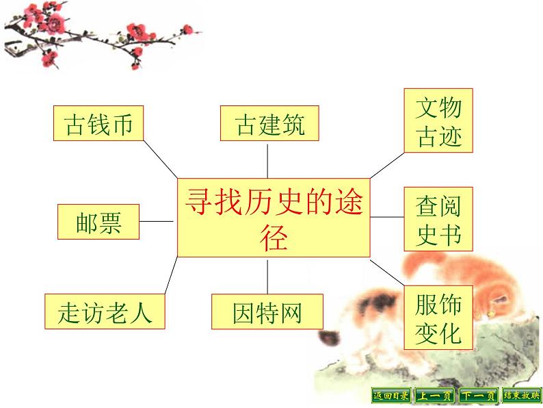 活动课一--寻找历史ppt课件08