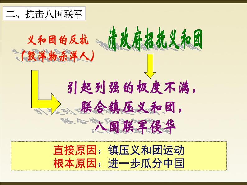 人教版八年级上册（部编版）历史第二单元第7课 抗击八国联军ppt课件（15张）05