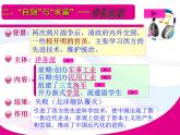 初二历史_洋务运动ppt课件