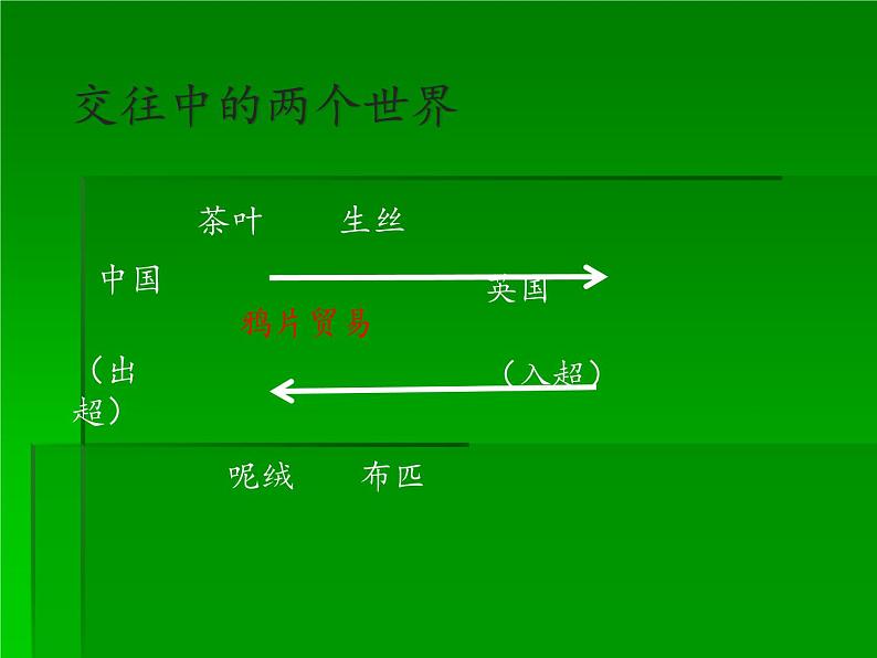 部编版八年级上册 历史 课件 1.鸦片战争第4页