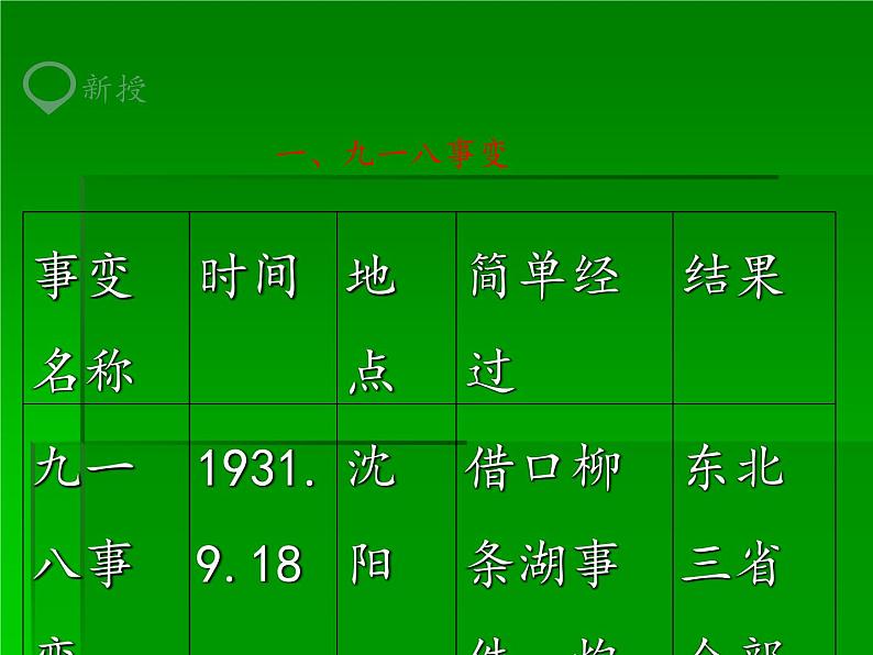 部编版八年级上册 历史 课件 18.从九一八事变到西安事变02