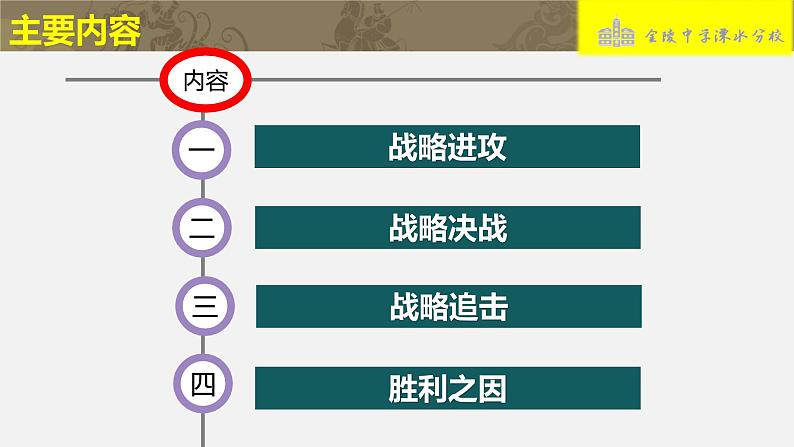 部编版八年级上册 历史 课件 24.《人民解放战争的胜利》03