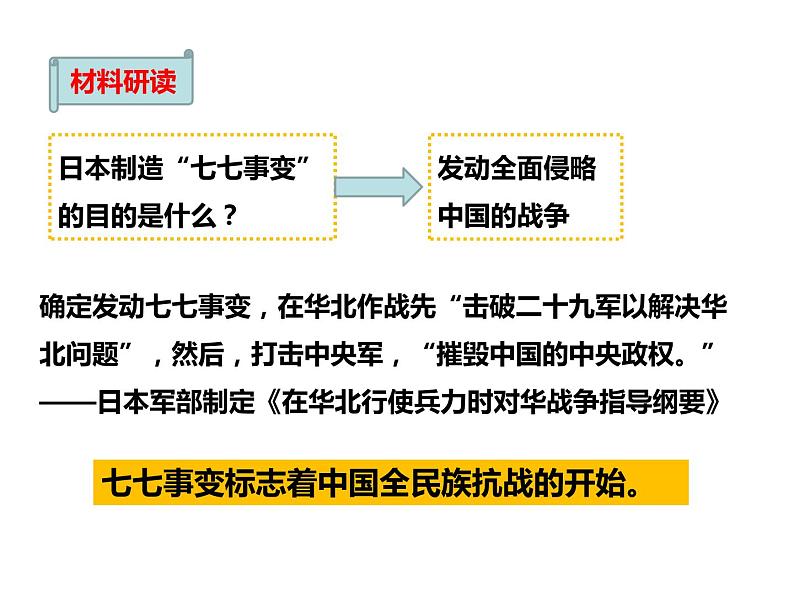 部编版八年级上册 历史 课件 19.七七事变与全民族的抗战第4页